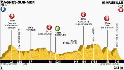 Tour de Francia: Hoy etapa rompepiernas